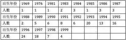 02����ԺУ���t(y��)��ԺУ�Ӷ࣬Ҳ�����l(w��i)У������28�˵ČWУ��Ϣ�⵽й¶��