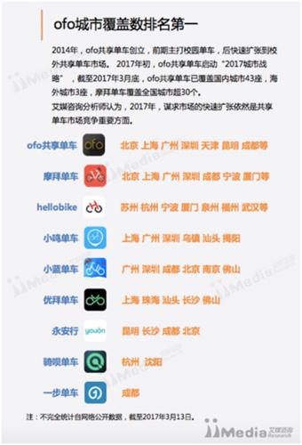 �����܇�Ј�ofo���и��w�����M����I(l��ng)���ИI(y��)