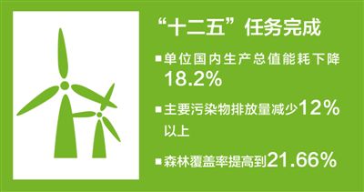 ҧ���Gɫ�lչ ˢ�����ֵ������ί�T�h���ǣ�