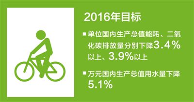 ҧ���Gɫ�lչ ˢ�����ֵ������ί�T�h���ǣ�