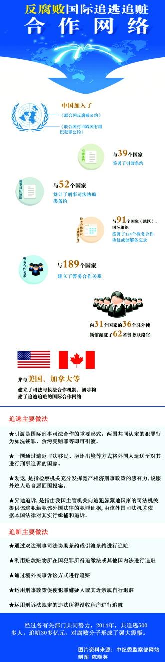 �мo(j��)ί���ط��������H׷��׷�E ȥ��׷�E30���|Ԫ