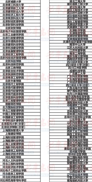 ������̓�ٴ�W��ʾ��