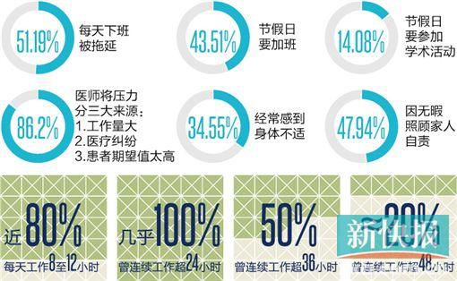 �x��ǰ,����ֵ��24С�r