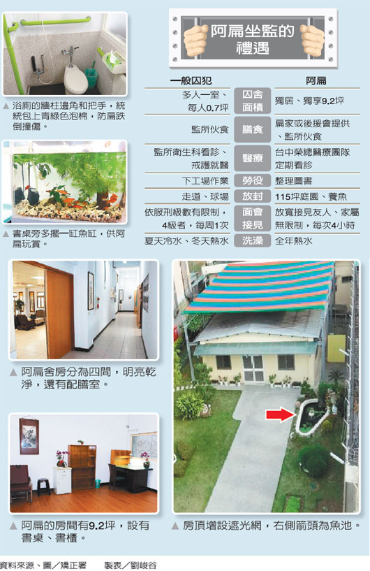 �ˮ����A�η��ع� 200ƽ�����л��@���B(y��ng)�~(�D)