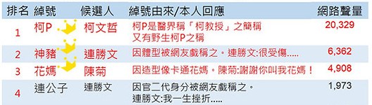 臺灣選舉候選人花招多 盤點你想也想不到的奇葩招數 臺灣選舉候選人花招多 盤點你想也想不到的奇葩招數