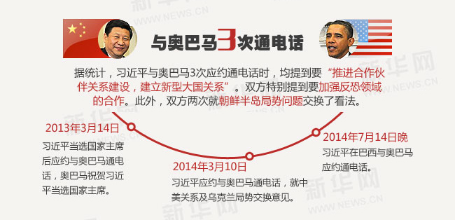 �D������ƽ�ġ��Ԓ�⽻��