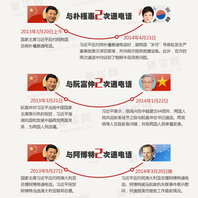 �D������ƽ�ġ��Ԓ�⽻��