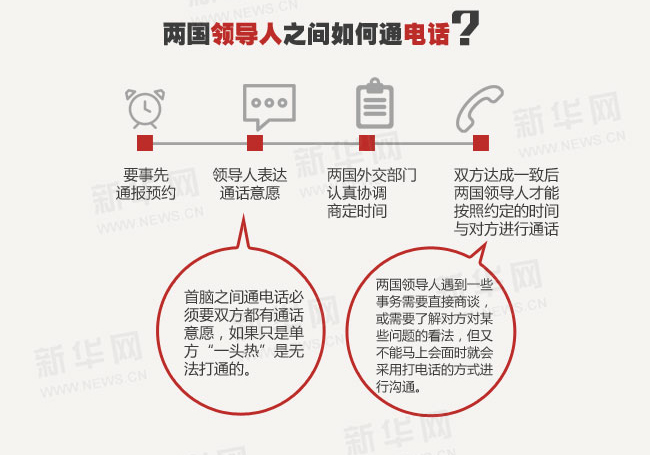 �D������ƽ�ġ��Ԓ�⽻��