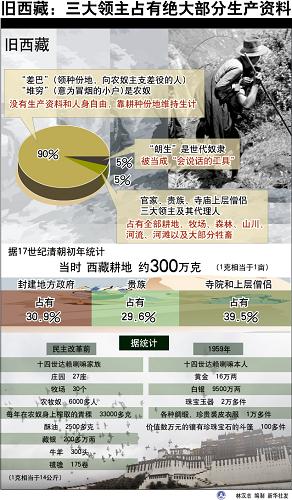 �D�����f���أ������I��ռ�н^�󲿷����a�Y��   ���A��l